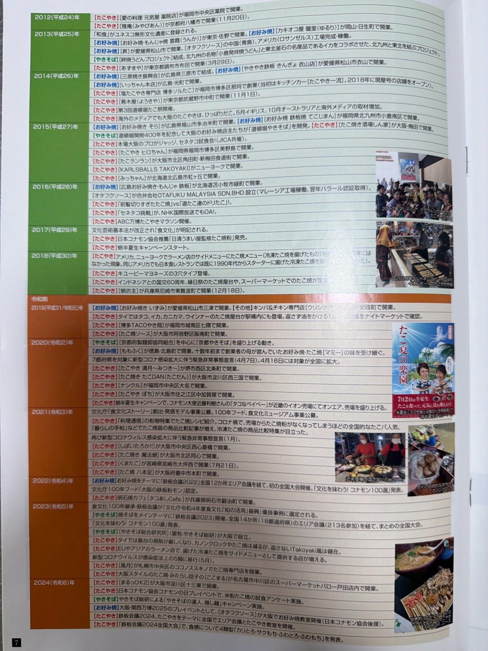 Page 7 of the Teppan Kaigi Complete Collection: the Japan Konamon Association's year-by-year timeline of konamon history, 2012 to 2024